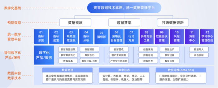 绩效衡量系统