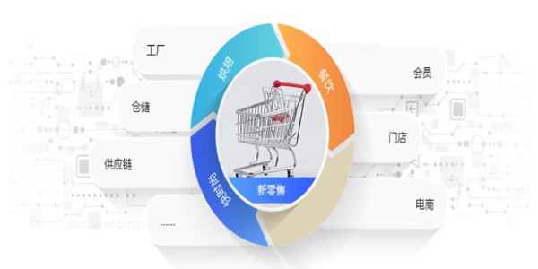 APQP质量体系管理