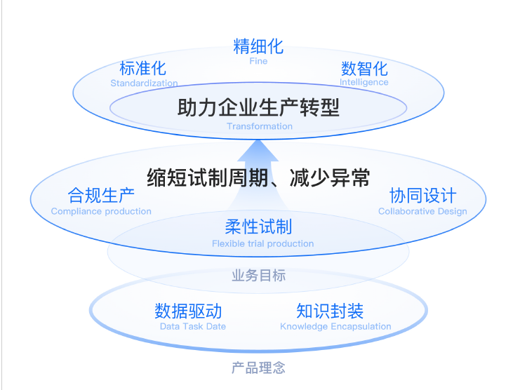 可视化工厂设计和规划