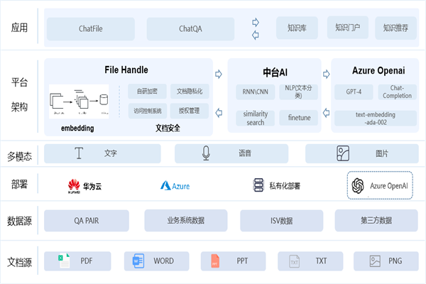 能问答机器人系统