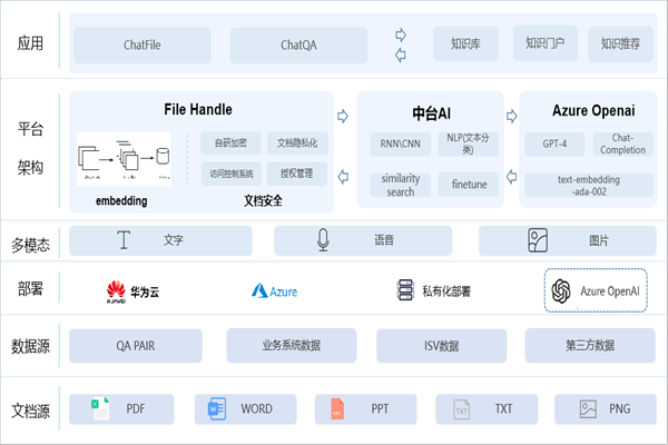 敏捷bi工具驾驶舱1.png