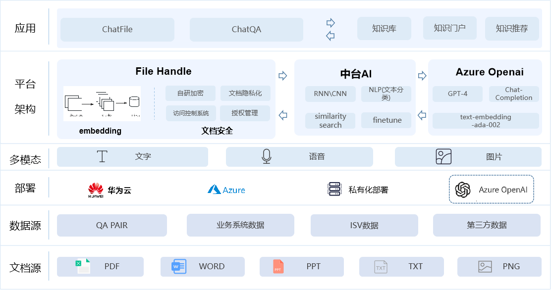 协同机器人应用