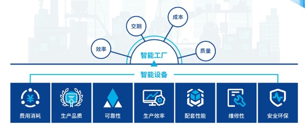 智能制造工厂体验