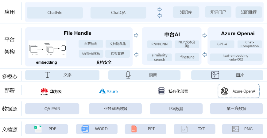 企业级问答机器人