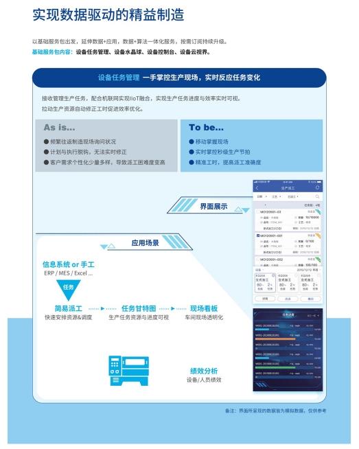 智能制造平台分析软件