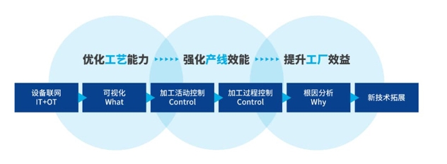 智慧工厂的知识点介绍