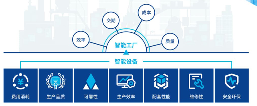 智慧工厂监控系统