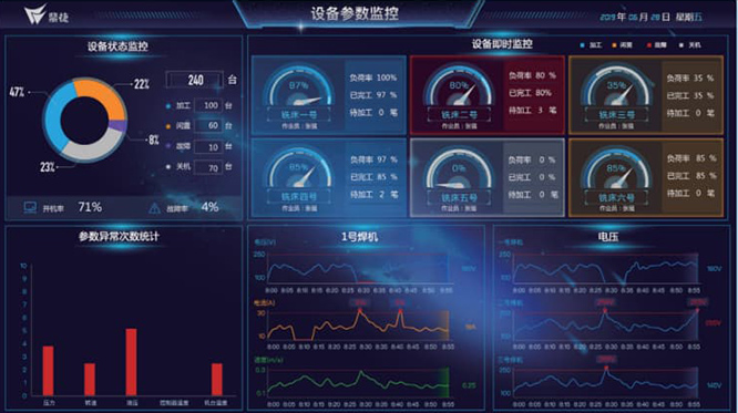 增量预测偏差分析