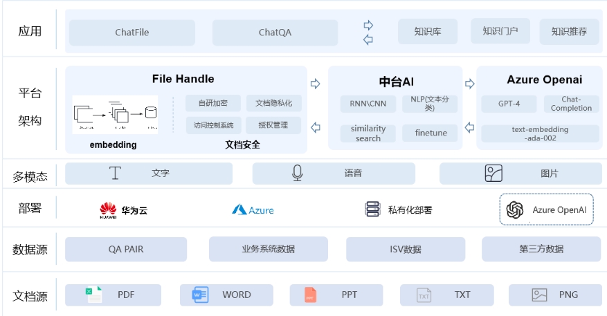 企业知识库管理系统