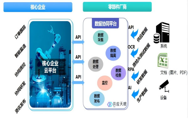 汽车零部件MES系统助力工厂数字化转型