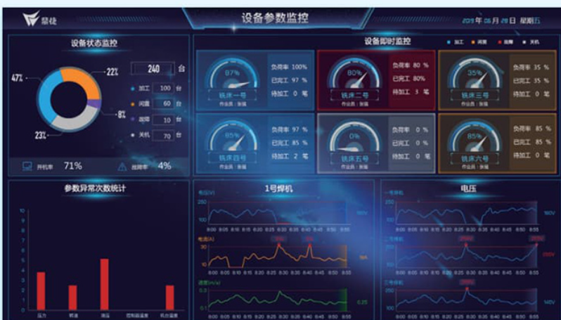 数据驱动的企业管理方案