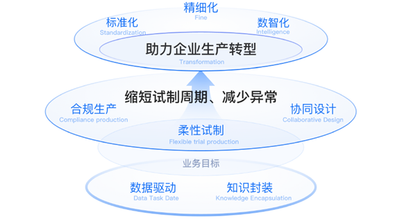 可视化工厂设计和规划