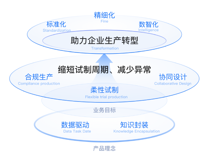 体系云管家