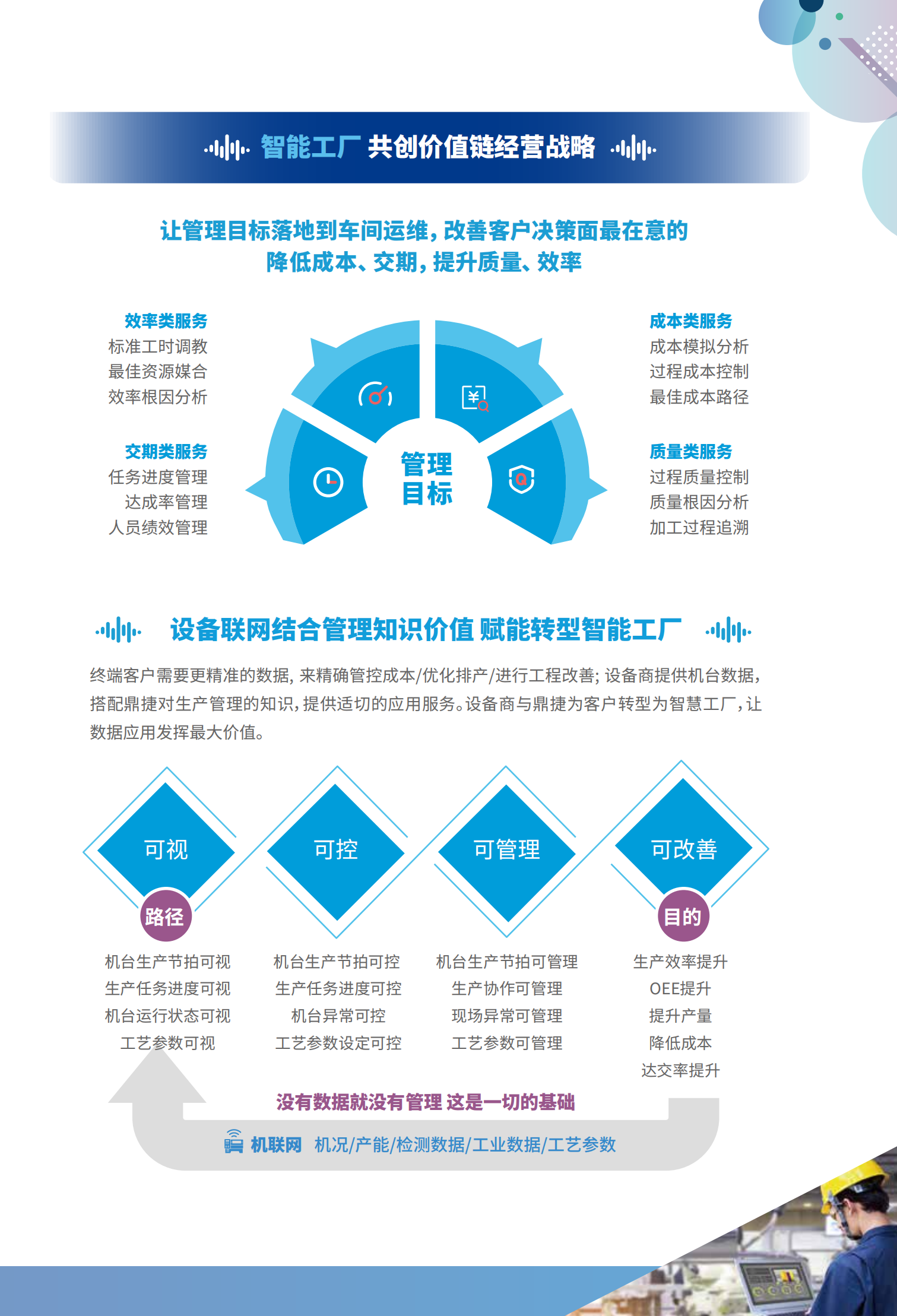 鼎捷協同控制器