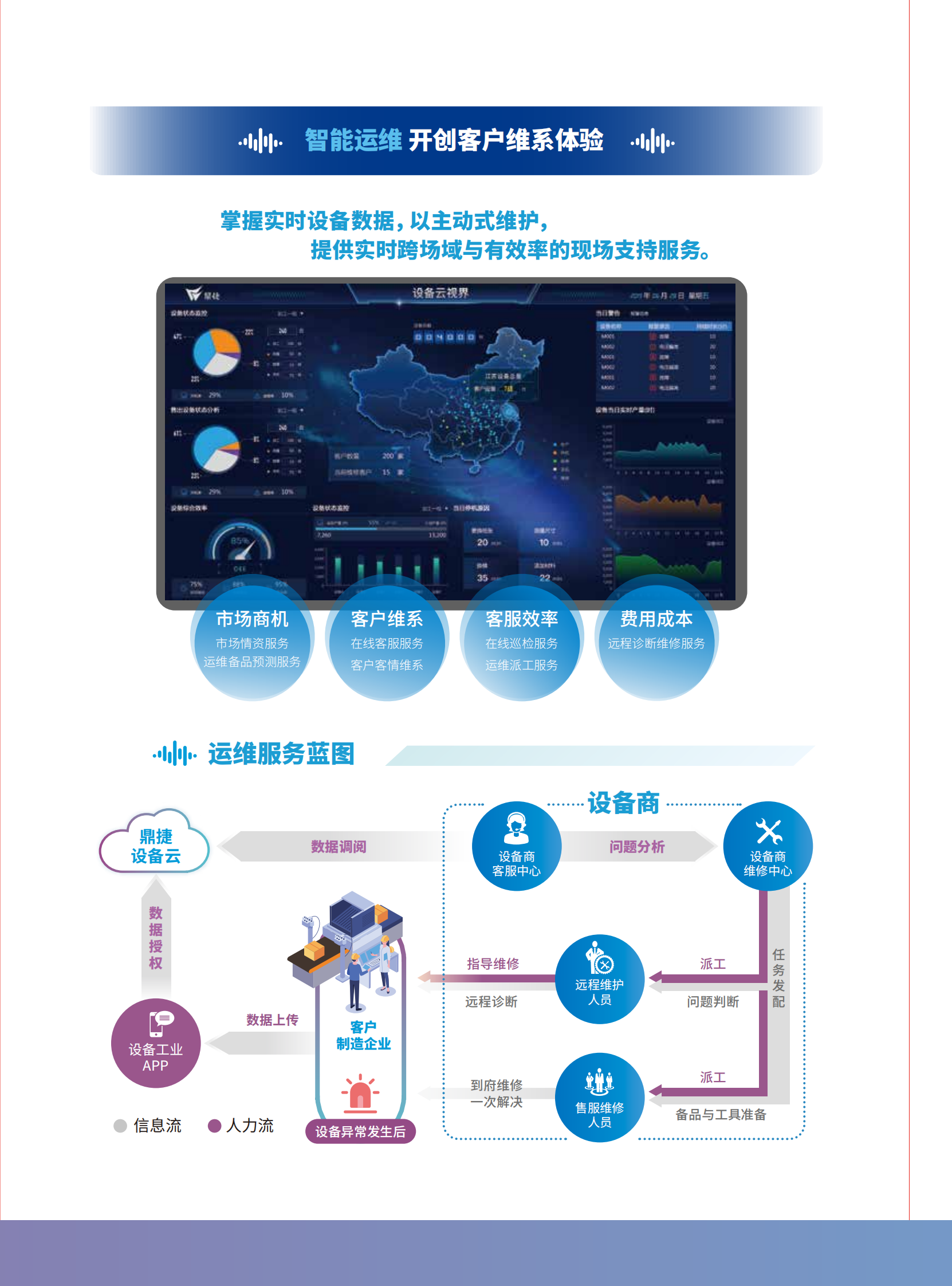 鼎捷協同控制器