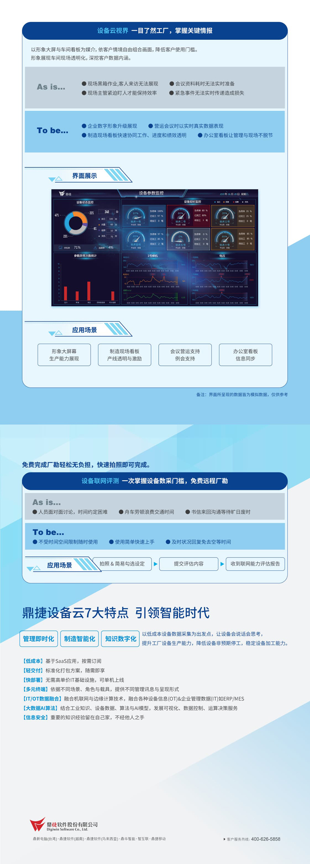 设备控制台