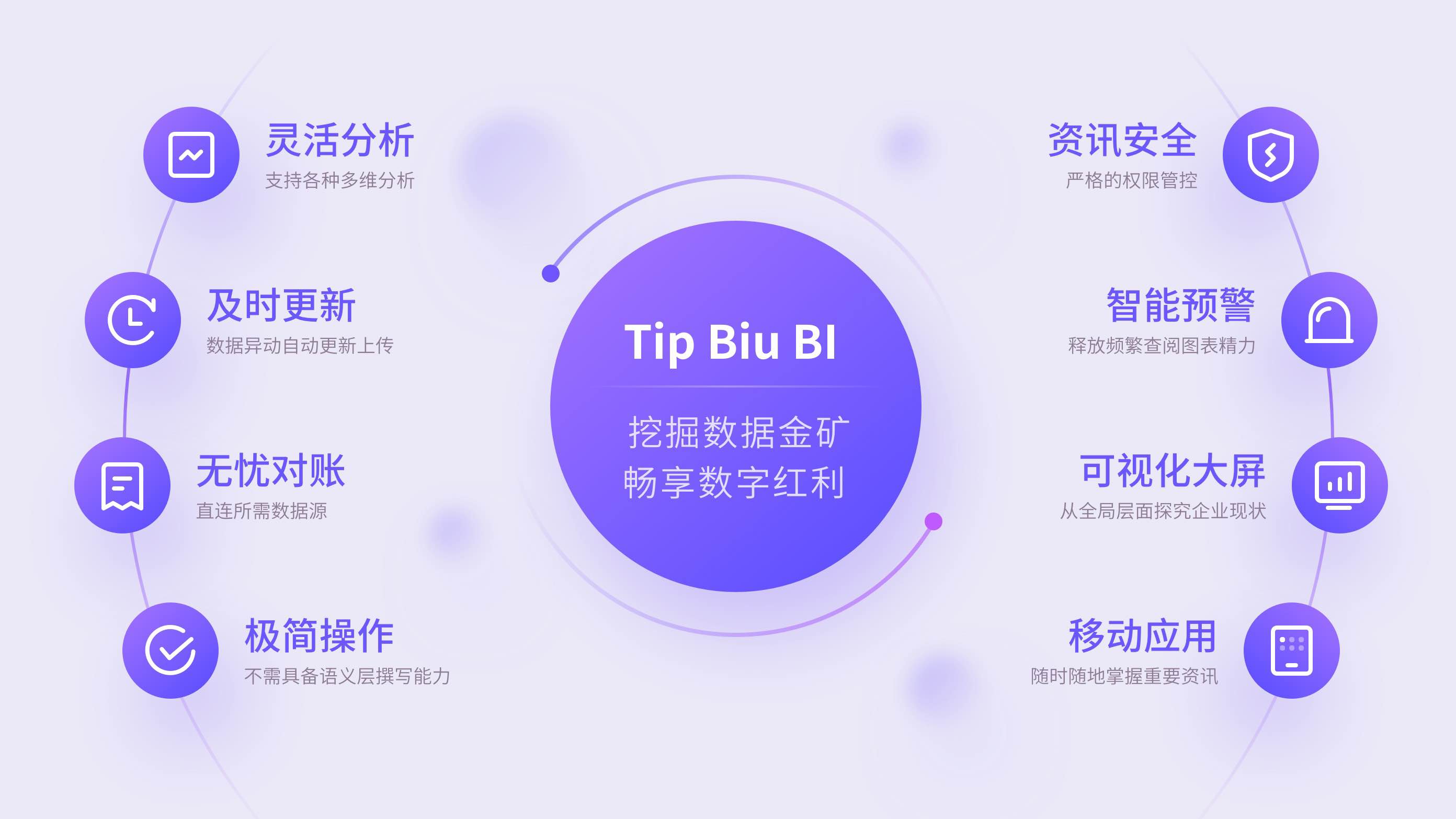 敏捷BI-Tip Biu BI