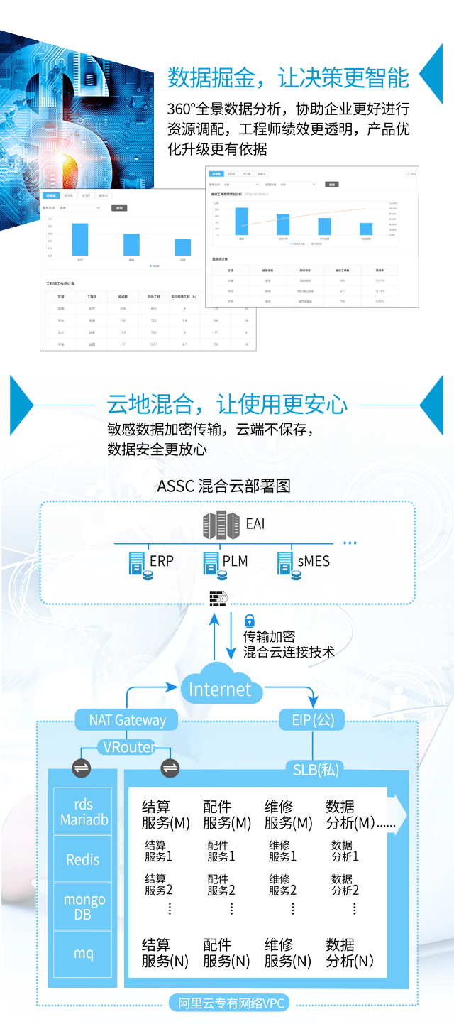 配件如意达