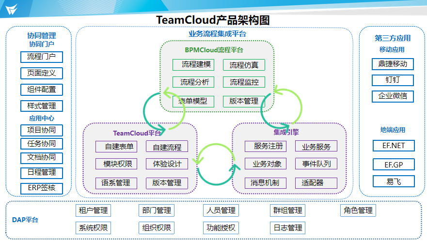 TeamCloud